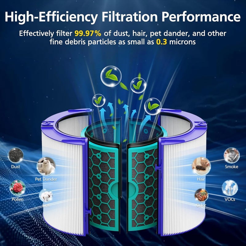 isingo TP04 Replacement Filter for Dyson TP04 HP04 DP04 TP05 DP05 Air Purifier Sealed Two Stage Pure Cool Fan Combi 360° Glass HEPA Filter & Activated Carbon Filter, #969048-01, Purple/Teal - Image 3
